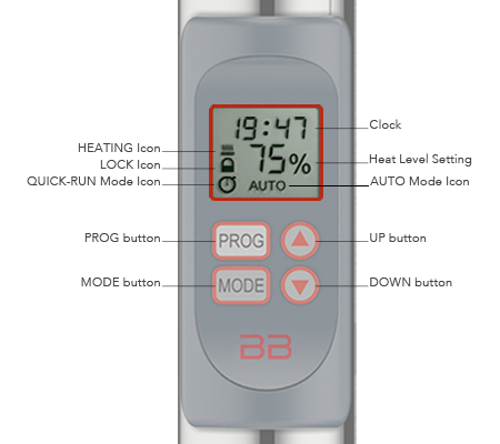 Display over view of the TDC Timer
